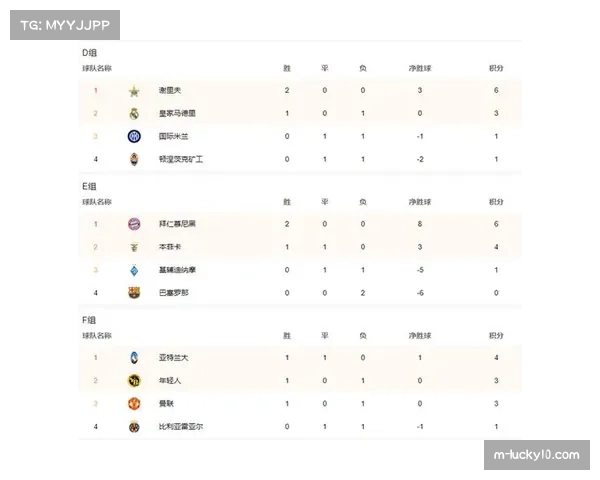 葡萄牙体育绝杀巴黎圣日耳曼 搅乱欧冠积分榜上游形势